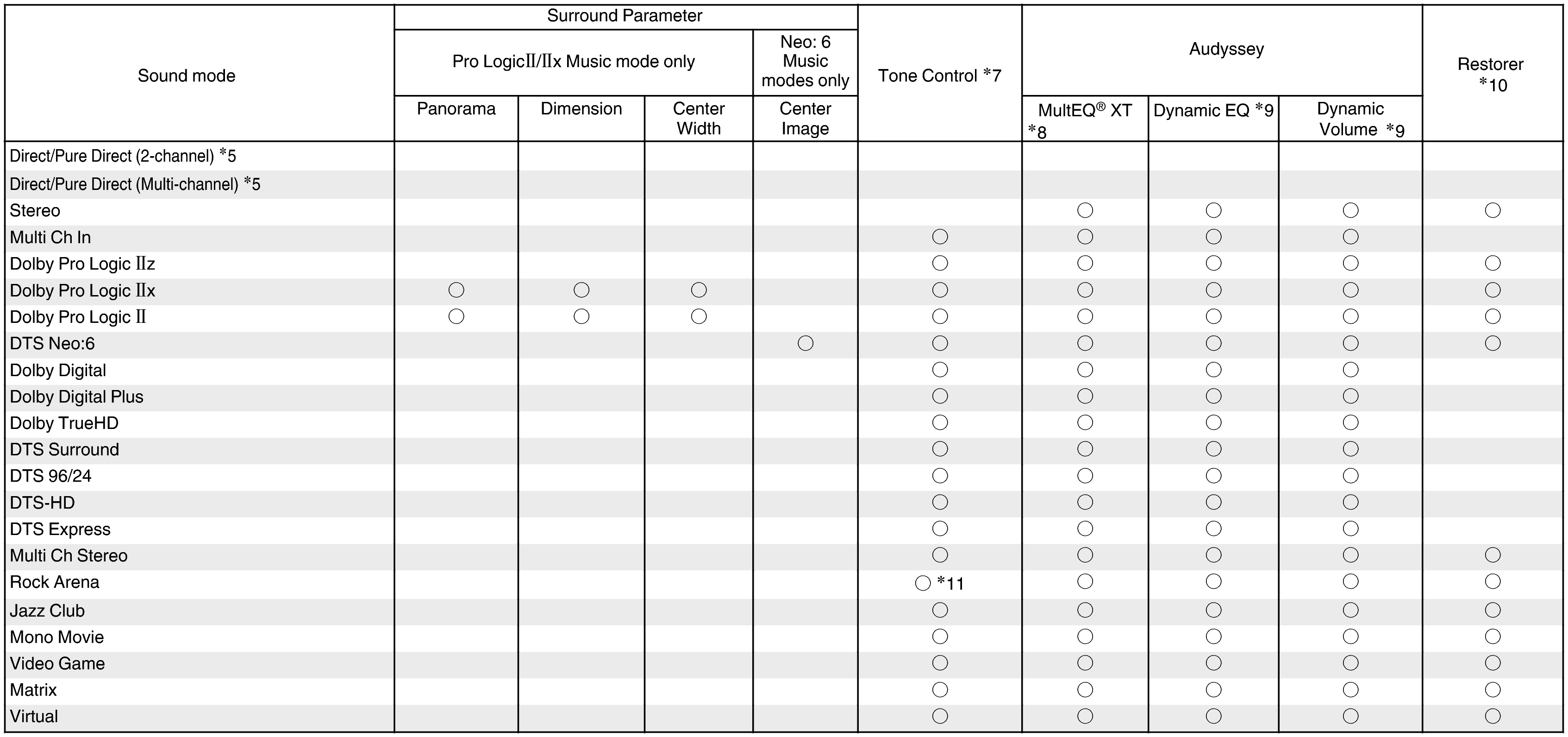 S modes & S parameters2 (non-page)_X2100W_E3